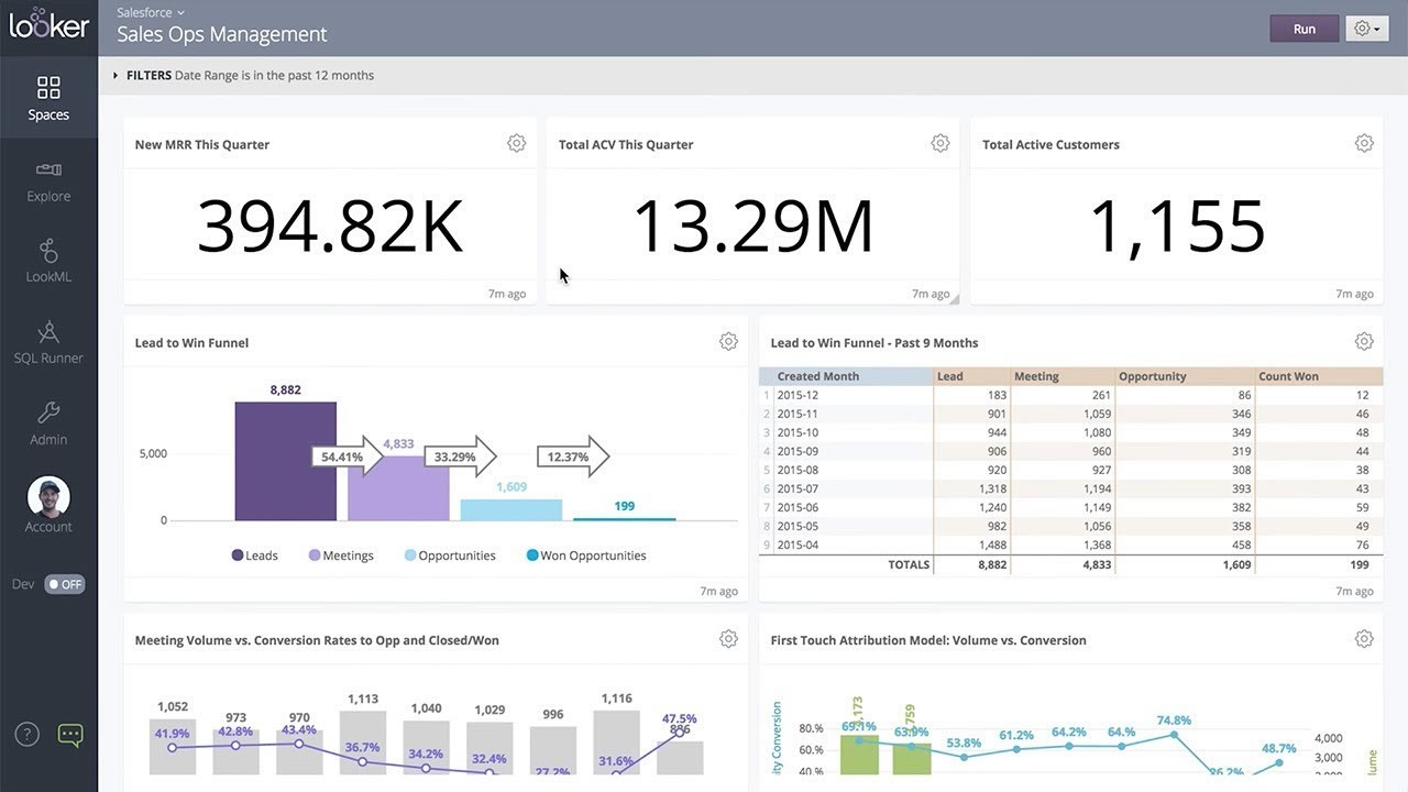 Looker Dashboards.